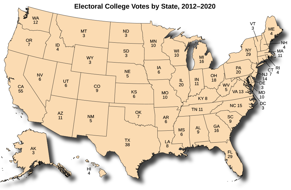 A map of the United States that includes each state with its two-letter abbreviation and that state’s corresponding number of Electoral College votes in 2010. Alaska, Delaware, the District of Columbia, Montana, North Dakota, South Dakota, Vermont, and Wyoming each have three votes. Hawaii, Idaho, Maine, New Hampshire, and Rhode Island each have four votes. Nebraska, New Mexico, and West Virginia each have five votes. Arkansas, Iowa, Kansas, Mississippi, Nevada, and Utah each have six votes. Connecticut, Oklahoma, and Oregon each have seven votes. Kentucky and Louisiana each have eight votes. Alabama, Colorado, and South Carolina each have nine votes. Maryland, Minnesota, Missouri, and Wisconsin each have ten votes. Arizona, Indiana, Massachusetts, and Tennessee each have eleven votes. Washington has twelve votes. Virginia has thirteen votes. New Jersey has fourteen votes. North Carolina has fifteen votes. Georgia and Michigan have sixteen votes. Ohio has eighteen votes. Illinois and Pennsylvania each have twenty votes. Florida and New York each have twenty-nine votes. Texas has thirty-eight votes. California has fifty-five votes.
